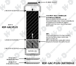 KDF-GAC-PLUS Cutaway Diagram