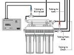 HM Digital Monitor Installed on RO System