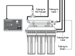 HM Digital Monitor Installed on RO System