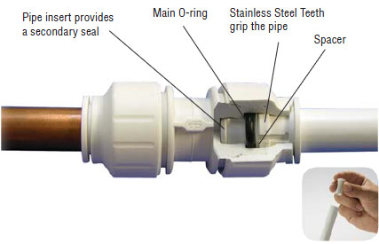 John Guest Twist and Lock Diagram 1