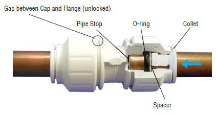 John Guest Twist and Lock Diagram 3