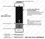 KDF-GAC Cutaway Diagram
