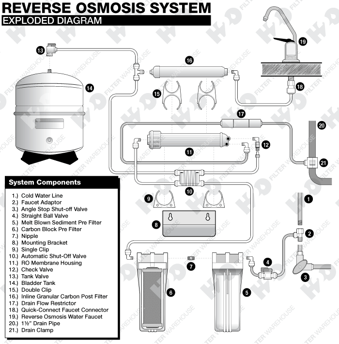 Reverse Osmosis Installation Diagram