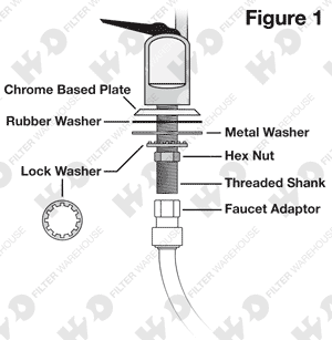 Reverse Osmosis Installation Diagram