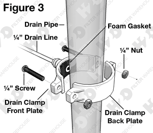 Reverse Osmosis Installation Diagram