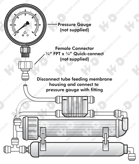 Reverse Osmosis Installation Diagram